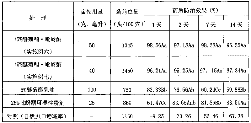 Compound pesticide containing etofenprox and pymetrozine