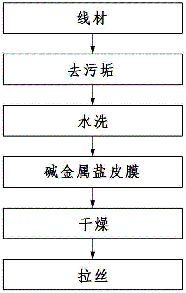 Metal surface treatment method and metal surface treatment agent