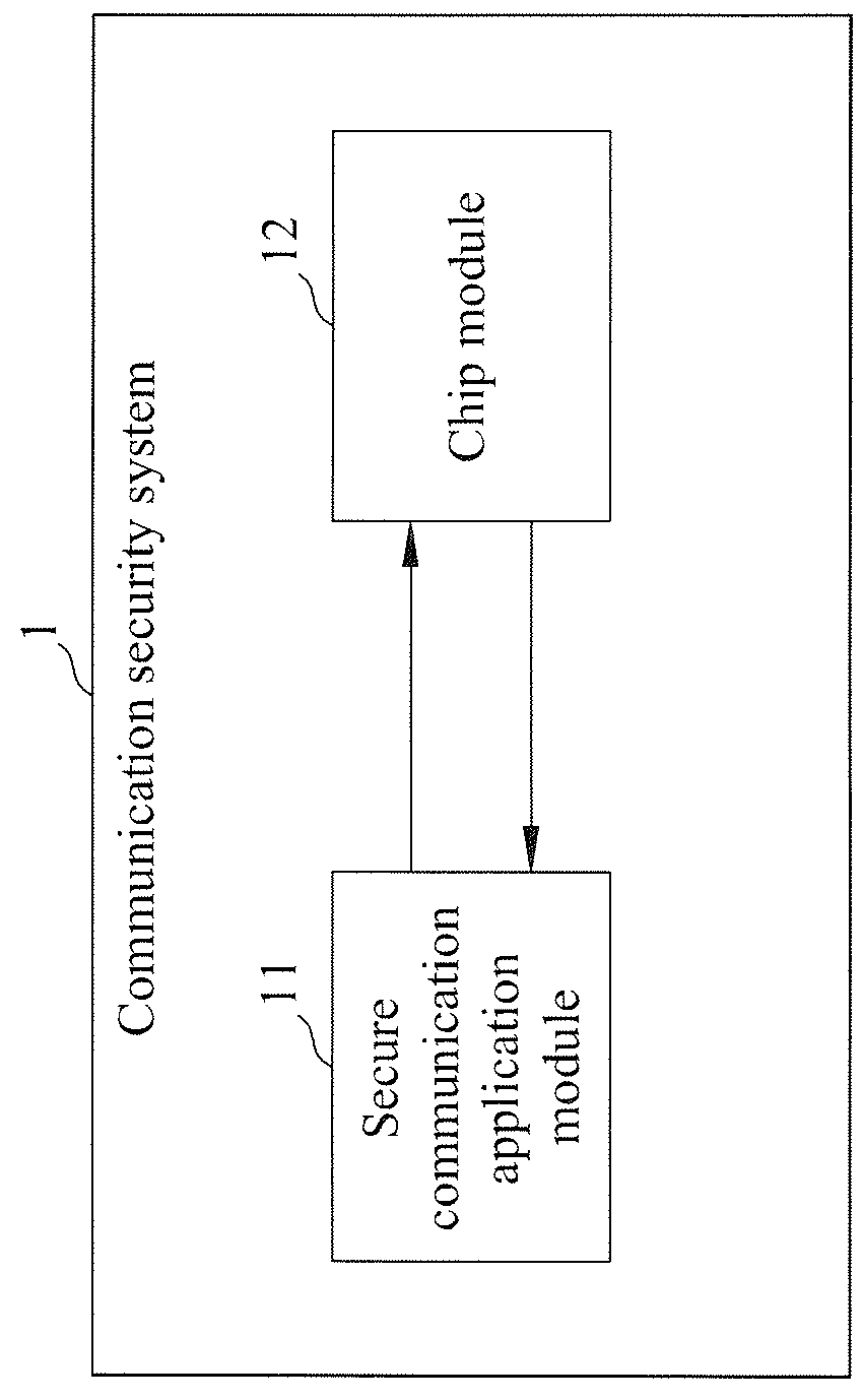 Communication security system and method