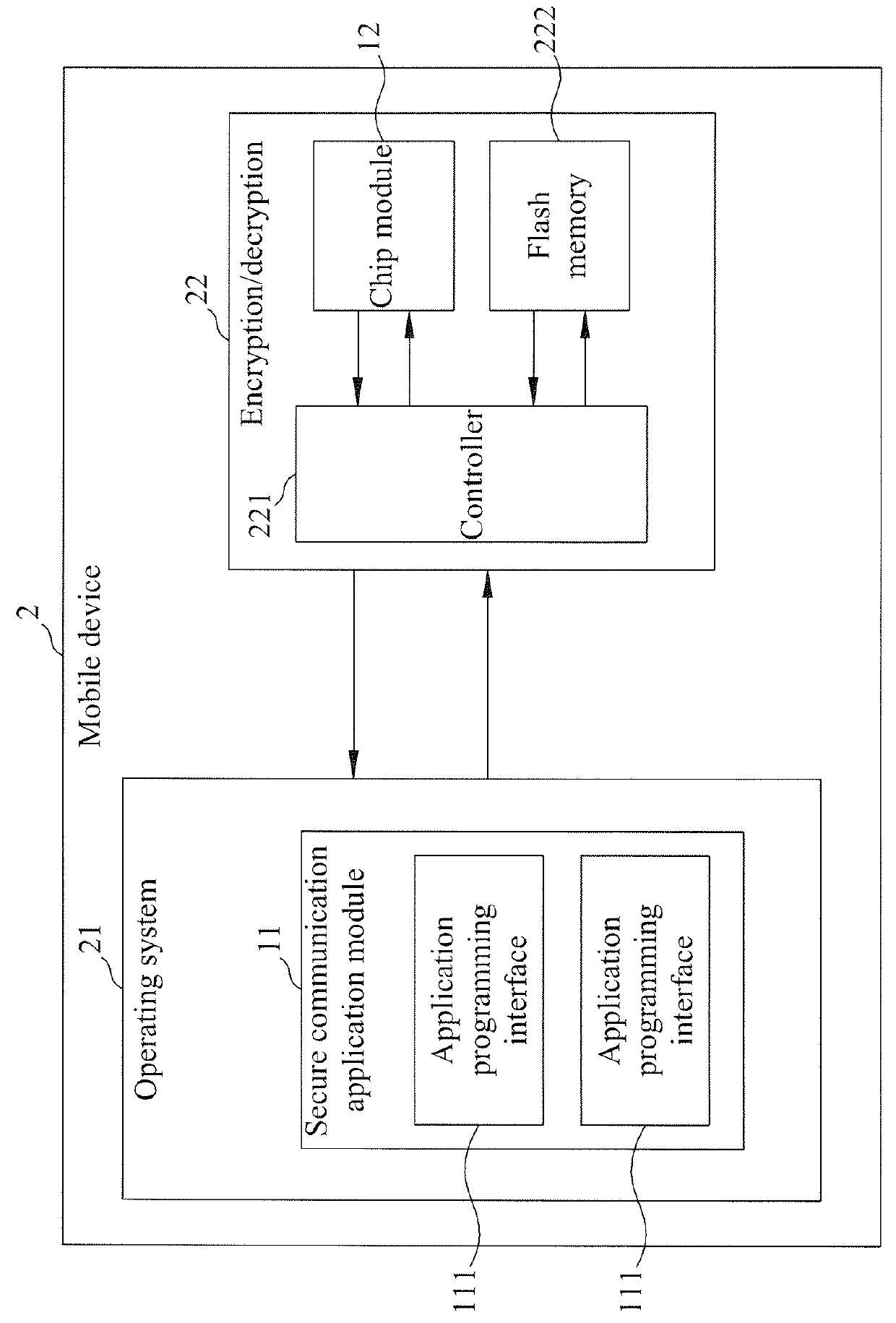 Communication security system and method