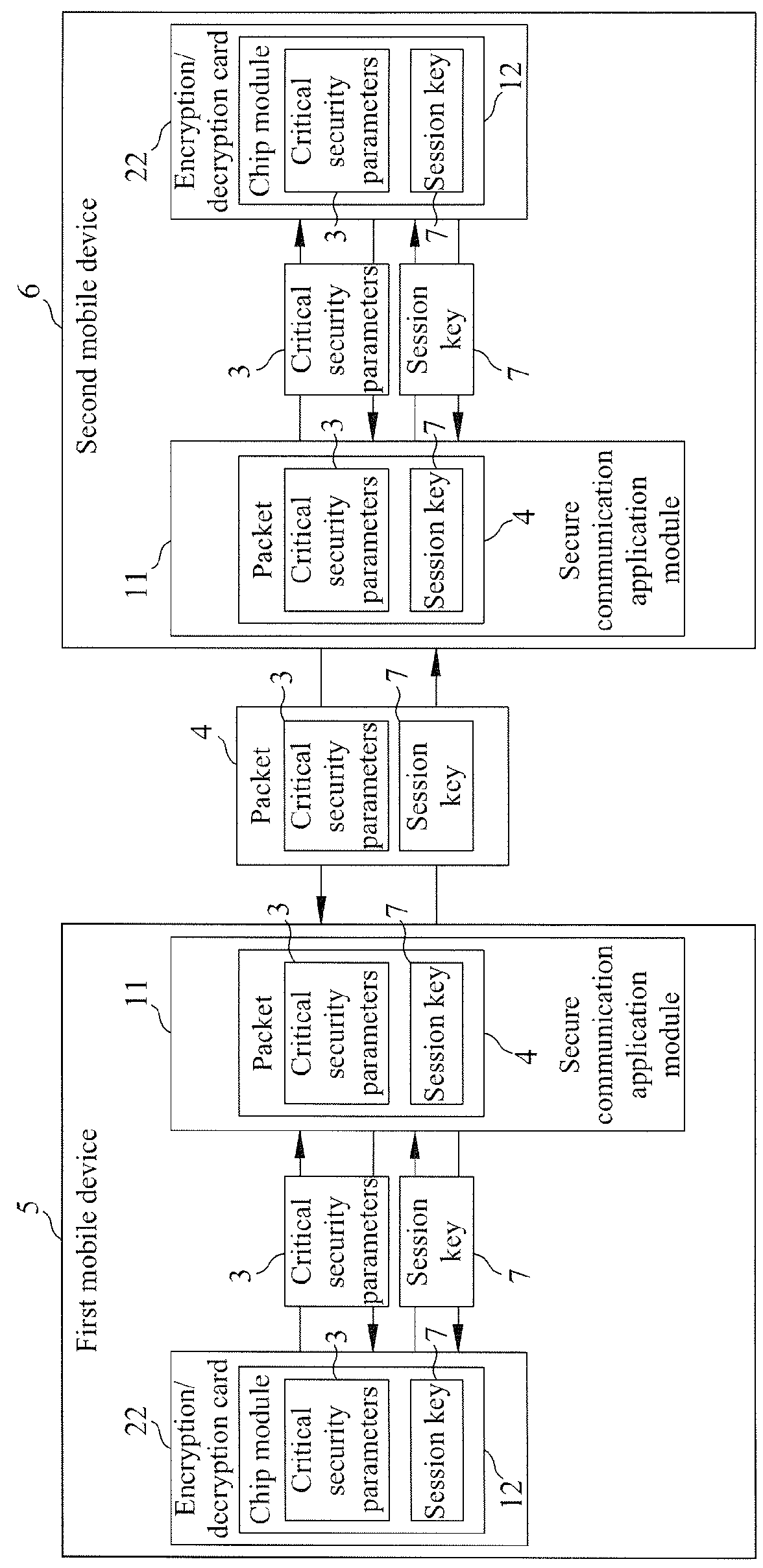 Communication security system and method