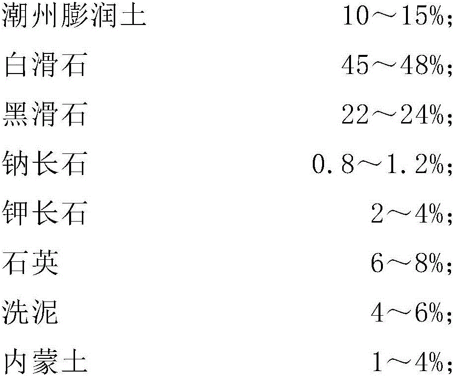 Preparation method of magnesium ceramic with high transparency