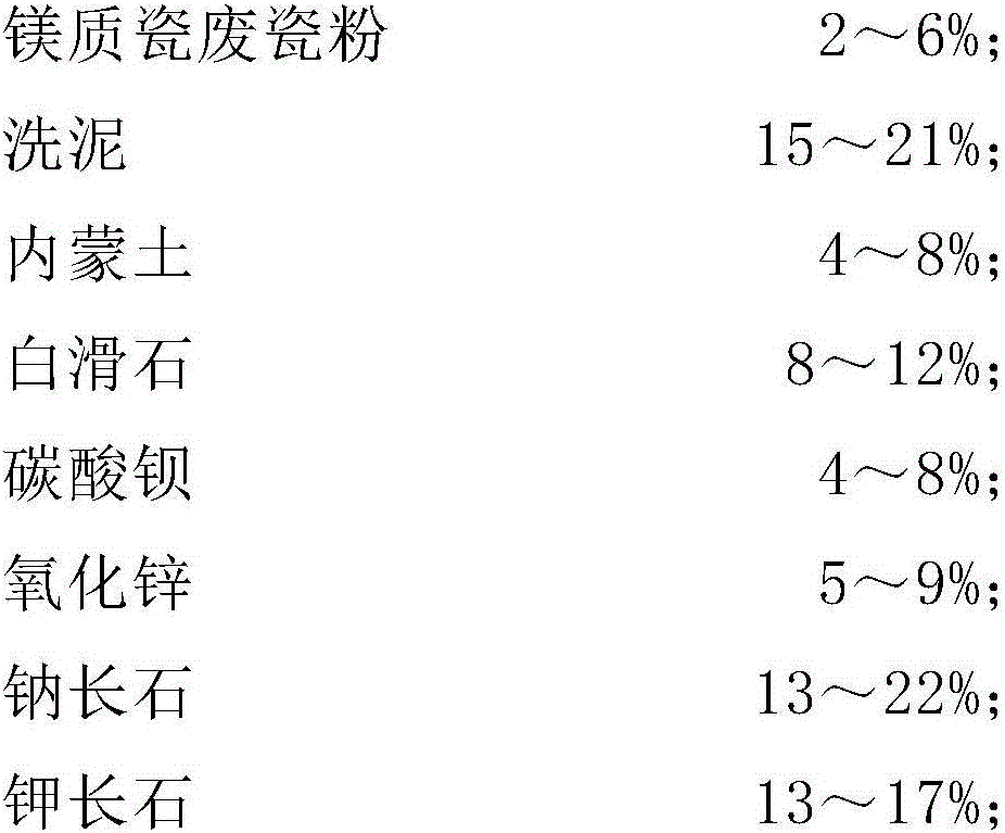 Preparation method of magnesium ceramic with high transparency