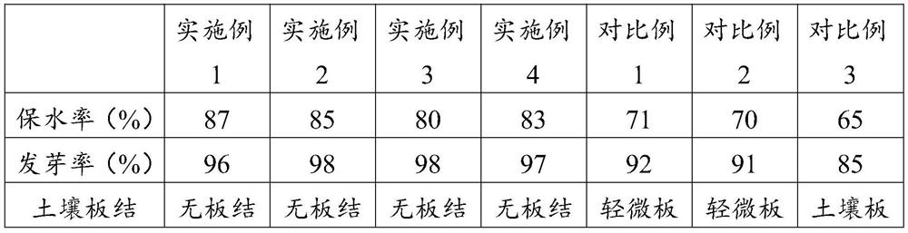 A liquid fully degradable mulch film and its preparation method