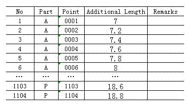 Method for preparing axminster carpet yarn