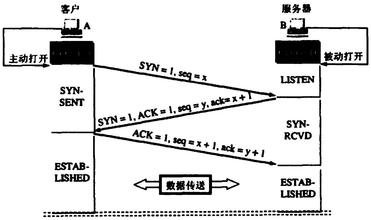 Method and system for shortening network connection delay during long-distance communication