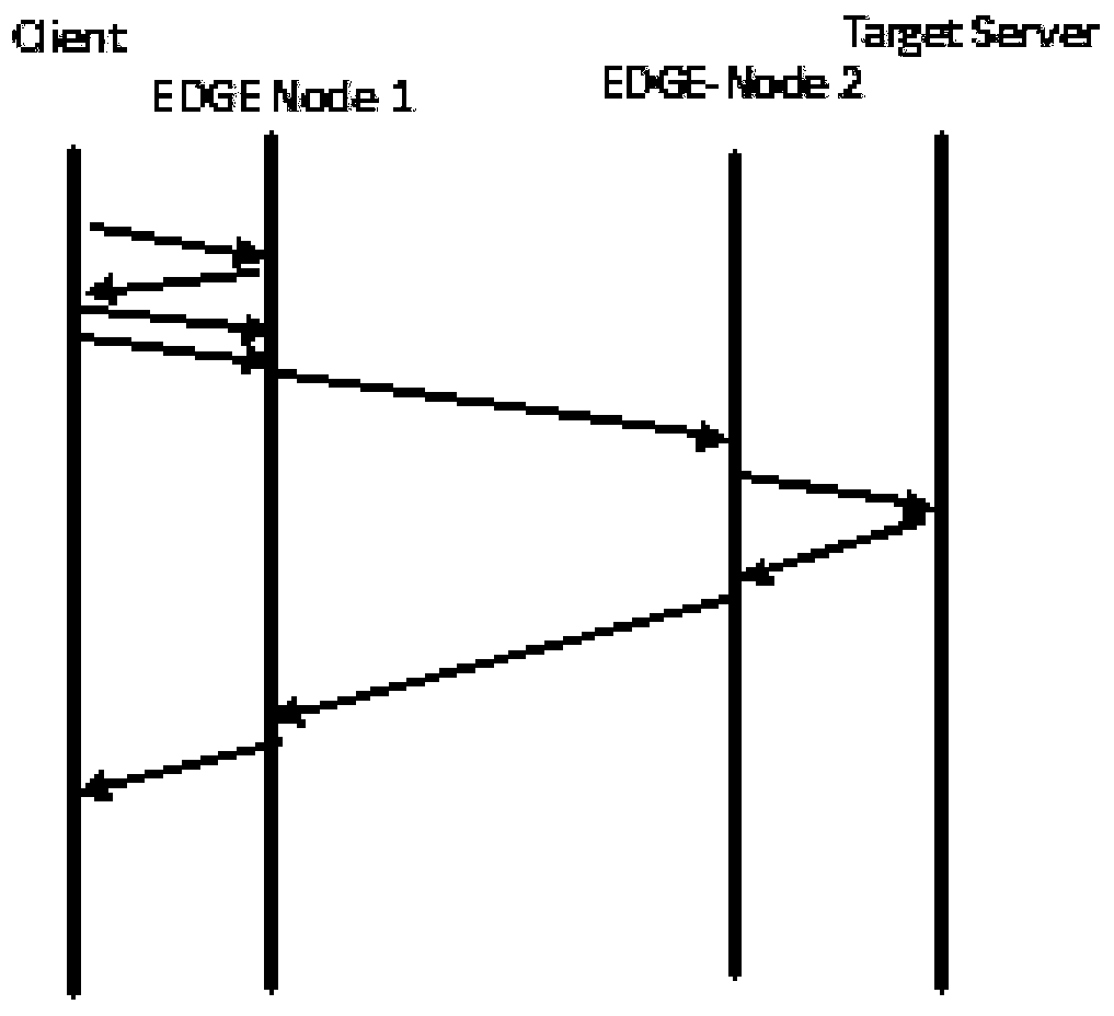 Method and system for shortening network connection delay during long-distance communication