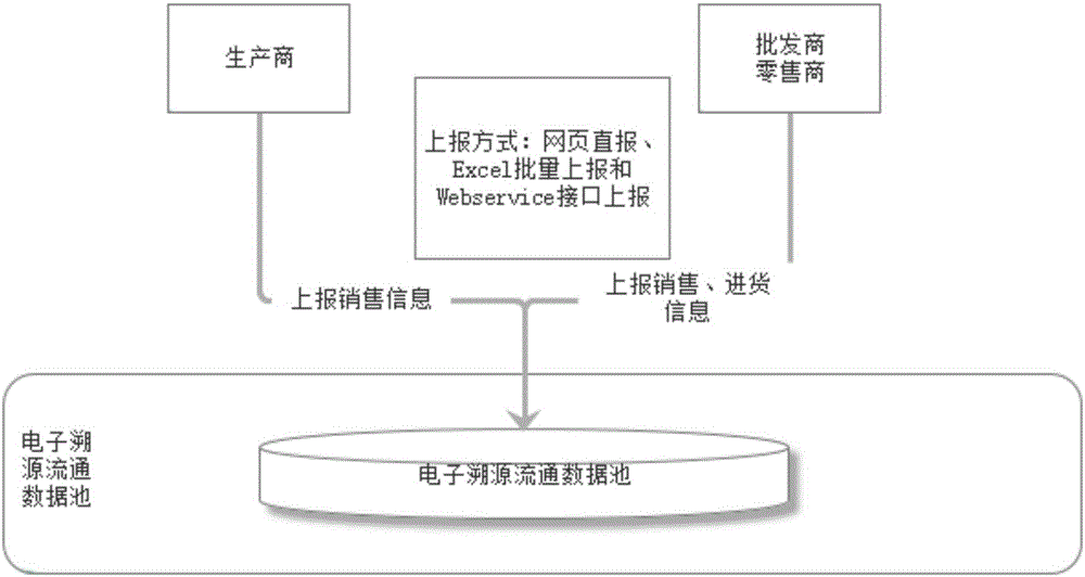 Nearby seller query system based on food safety