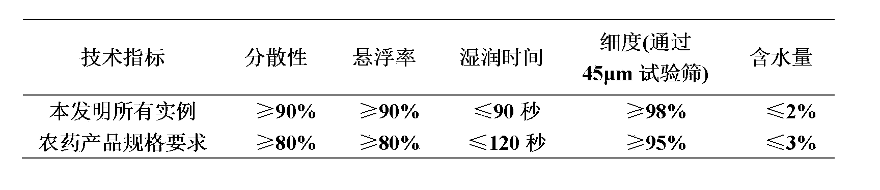 Sterilization composition containing fluopicolide and methoxy acrylate