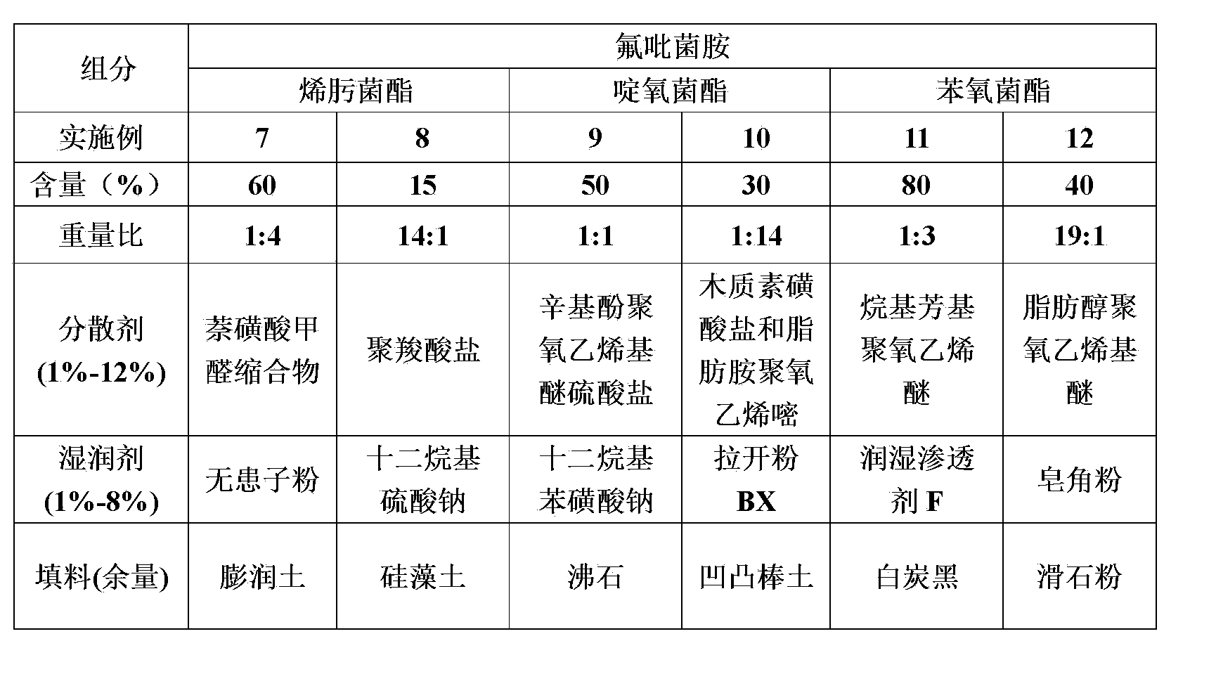 Sterilization composition containing fluopicolide and methoxy acrylate