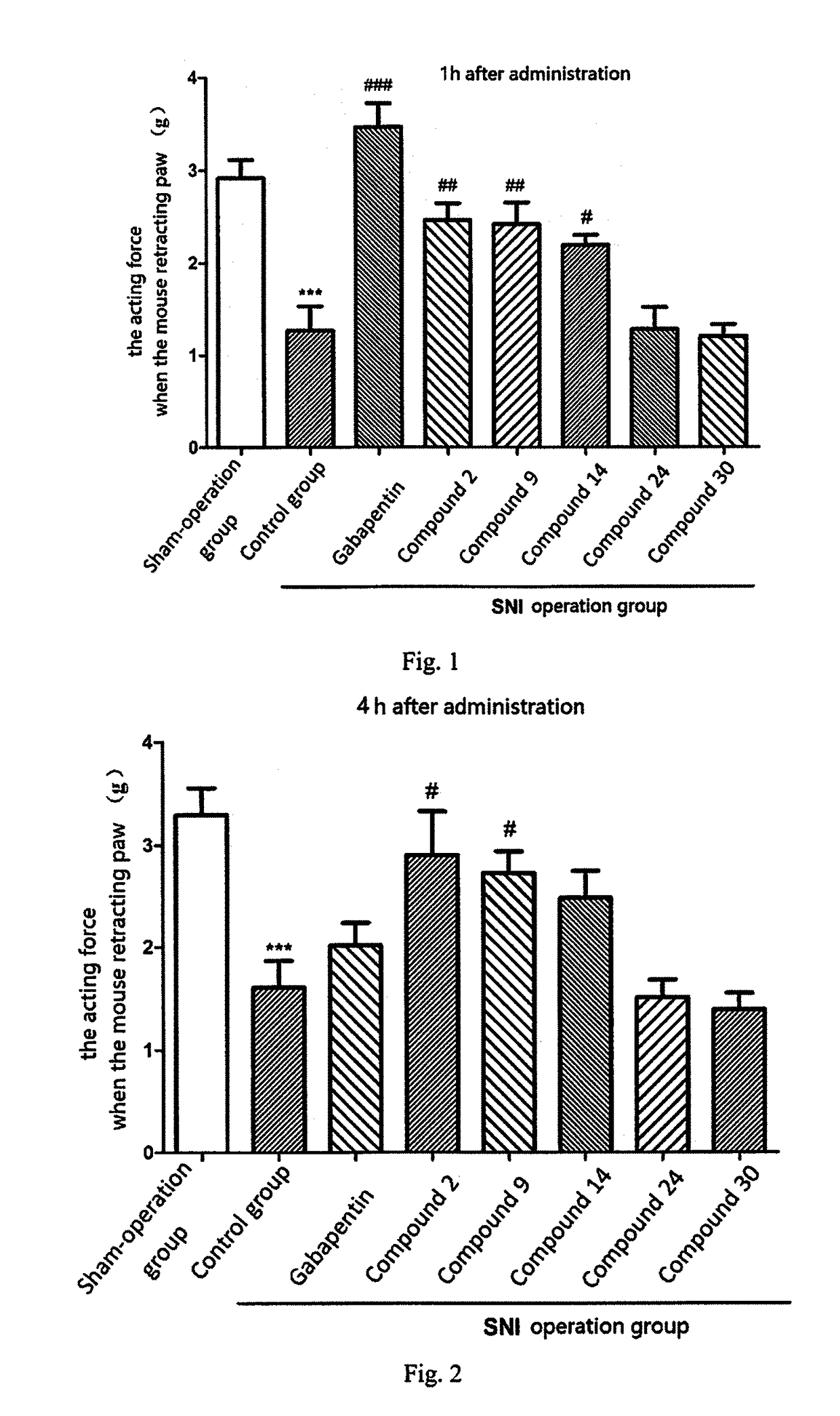 Substituted Heterocyclic Derivative, Preparation Method And Use Thereof