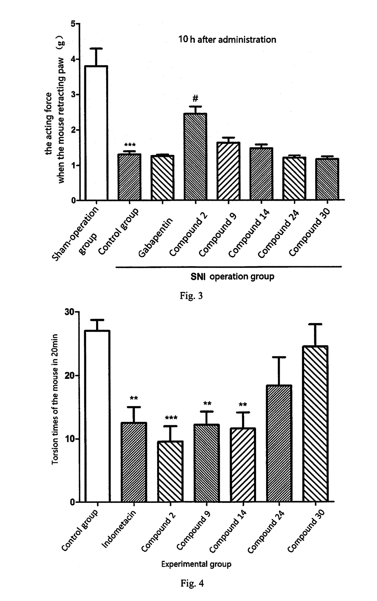 Substituted Heterocyclic Derivative, Preparation Method And Use Thereof