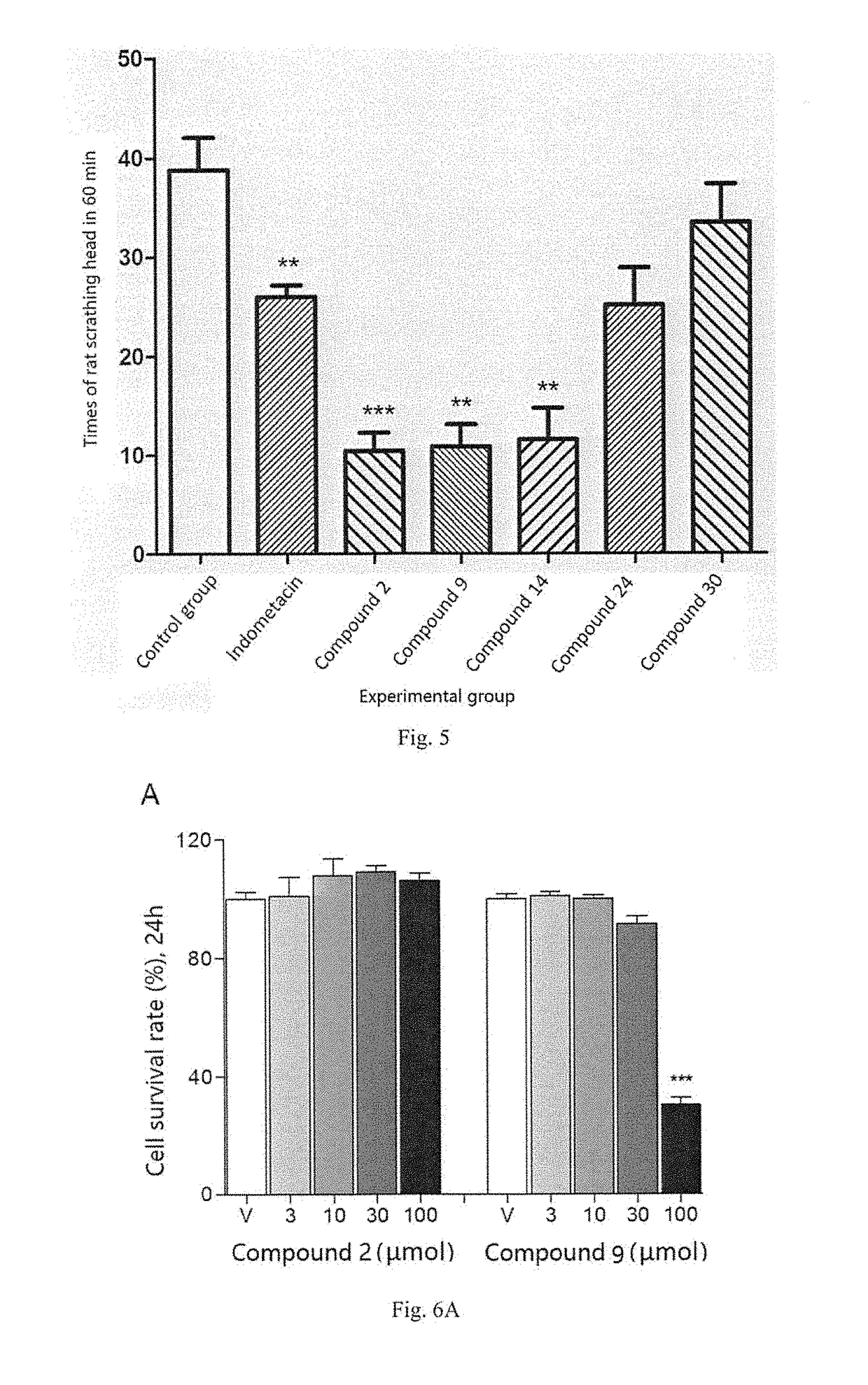 Substituted Heterocyclic Derivative, Preparation Method And Use Thereof