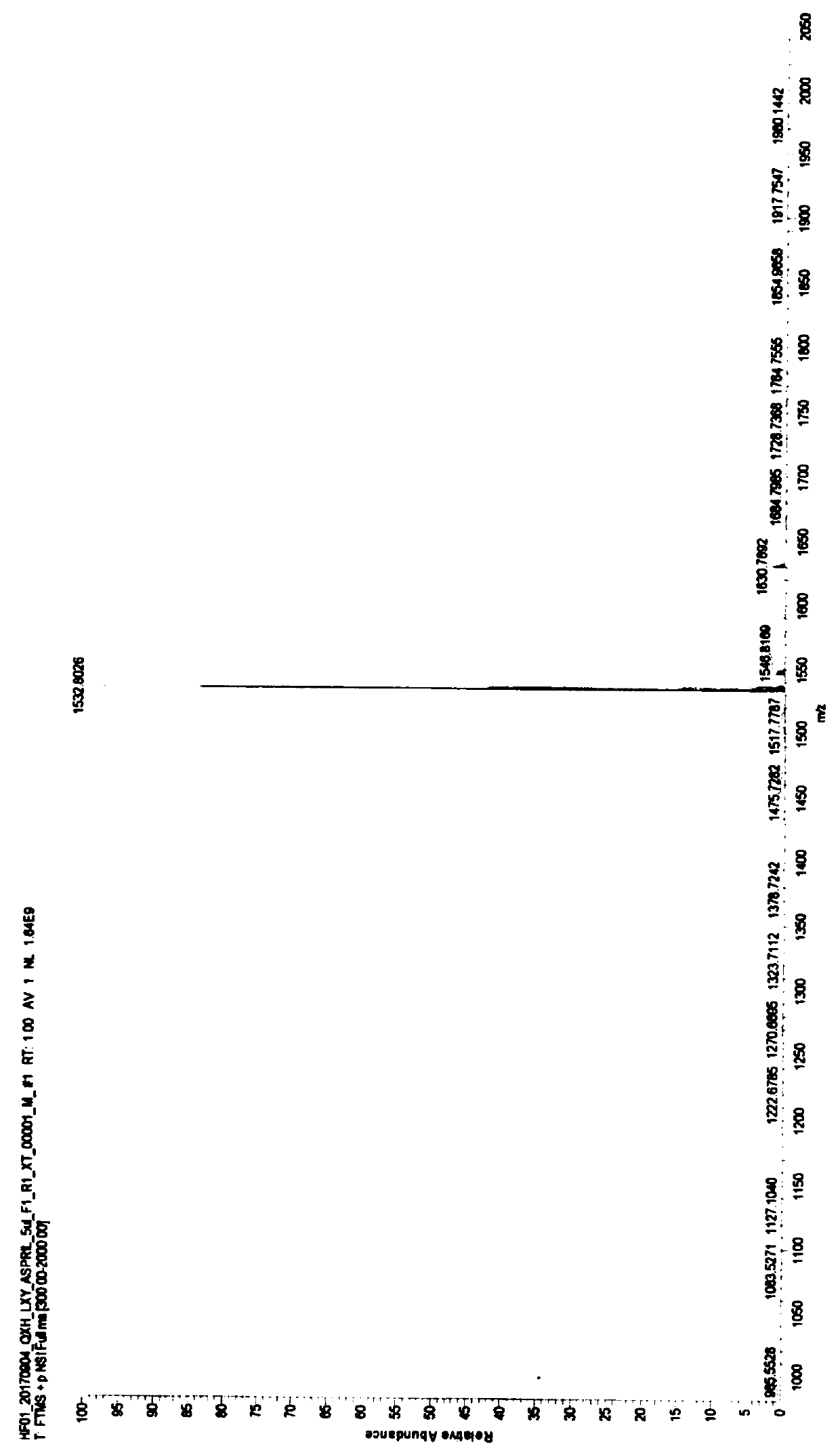 Preparation method of [Pyr1]-apelin-13