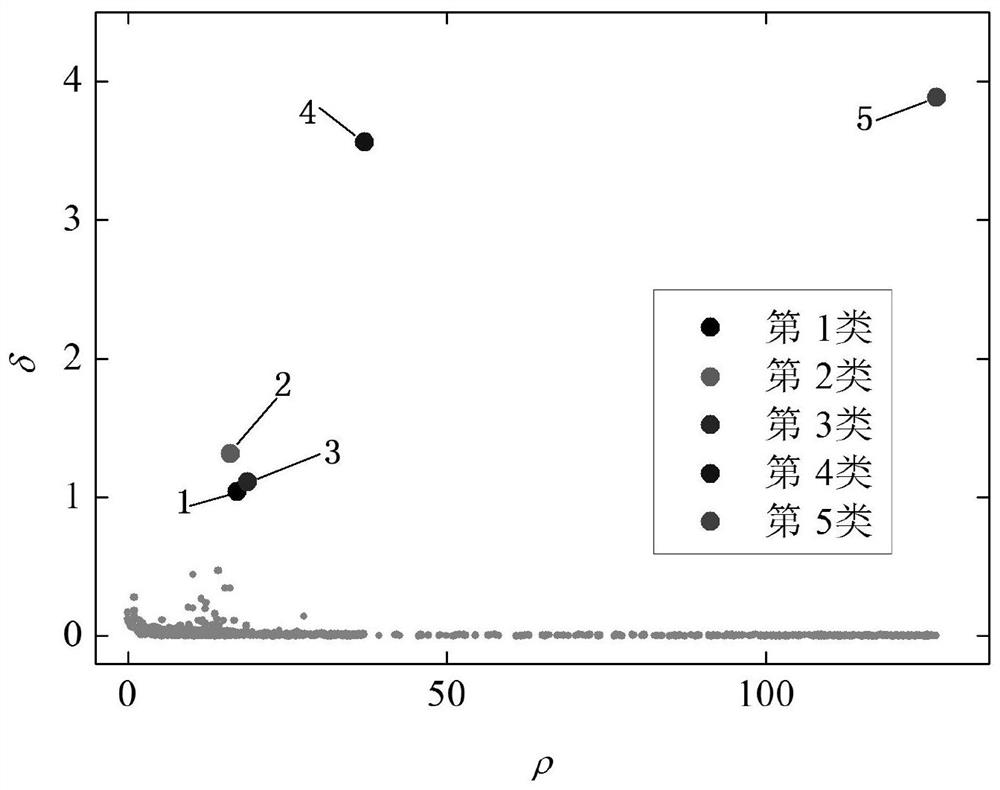 A Clustering Method Based on Partial Density of Partial Discharge Pulses