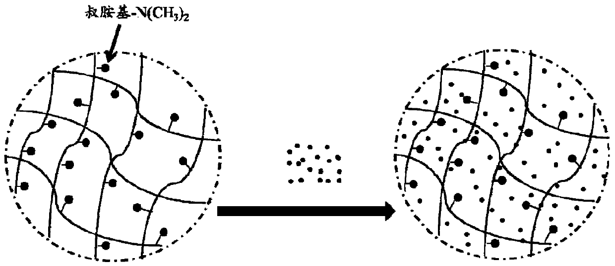 Resin-based nano composite material, preparation method and method for deeply removing copper- citric acid from water