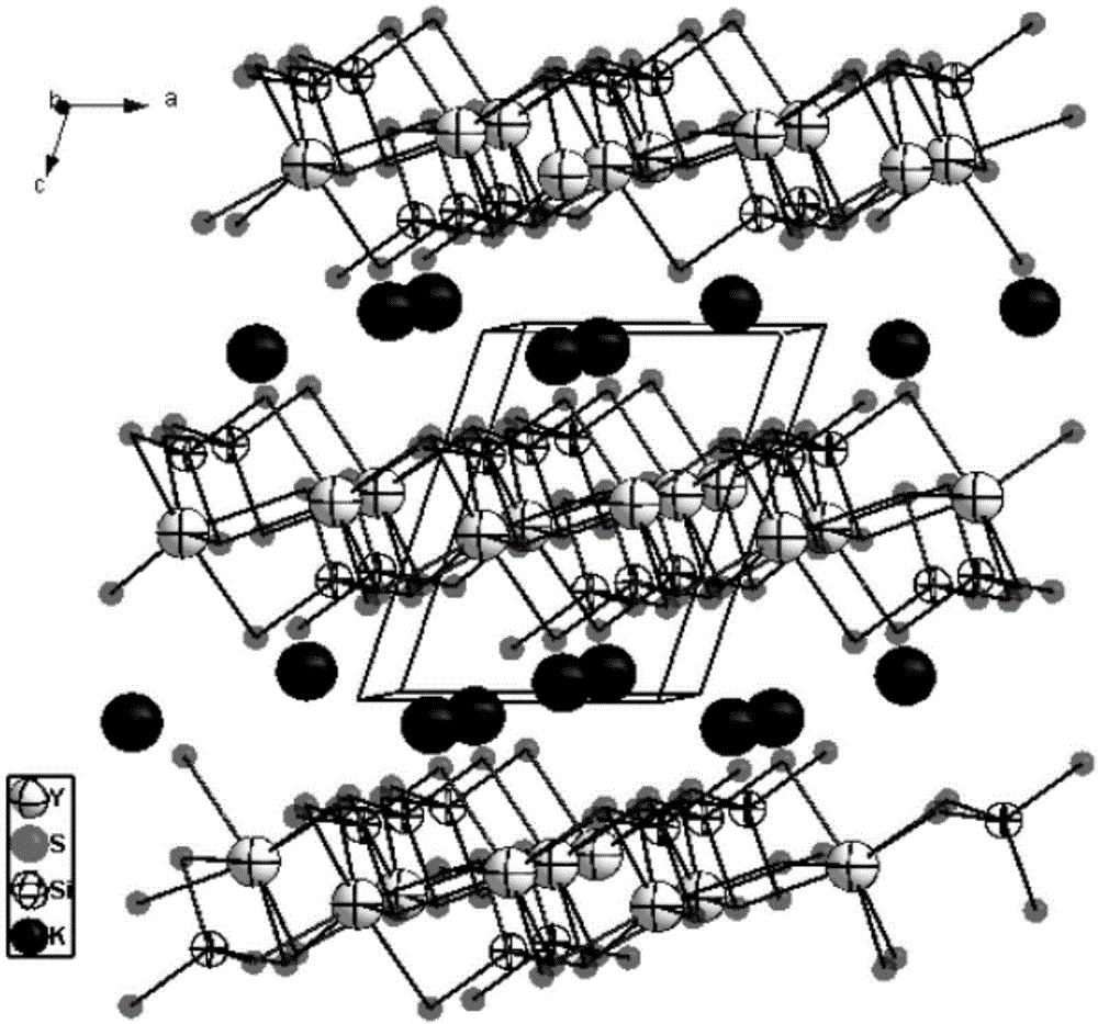 KYSiS4 compound, KYSiS4 nonlinear optical crystal, preparation method and application