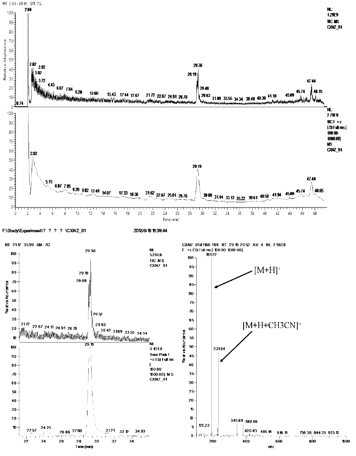 Ligusticum chuanxiong hort extract and preparation method and application thereof