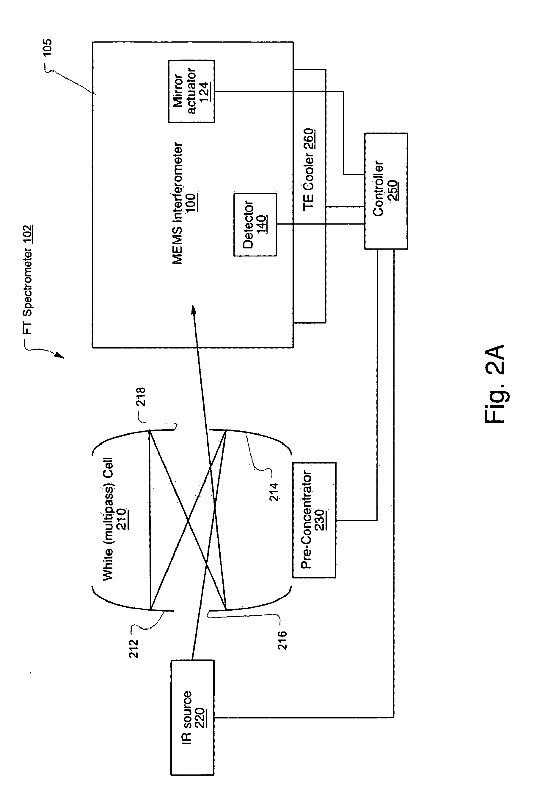 Miniature Fourier Transform Spectrometer and Method of Operation