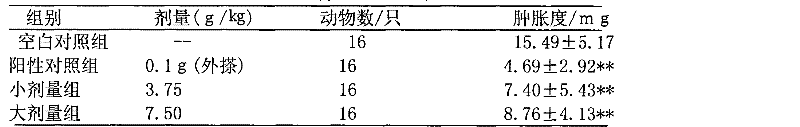 Compound medicament for treating common cold cough and acute/chronic bronchitis, and preparation method thereof