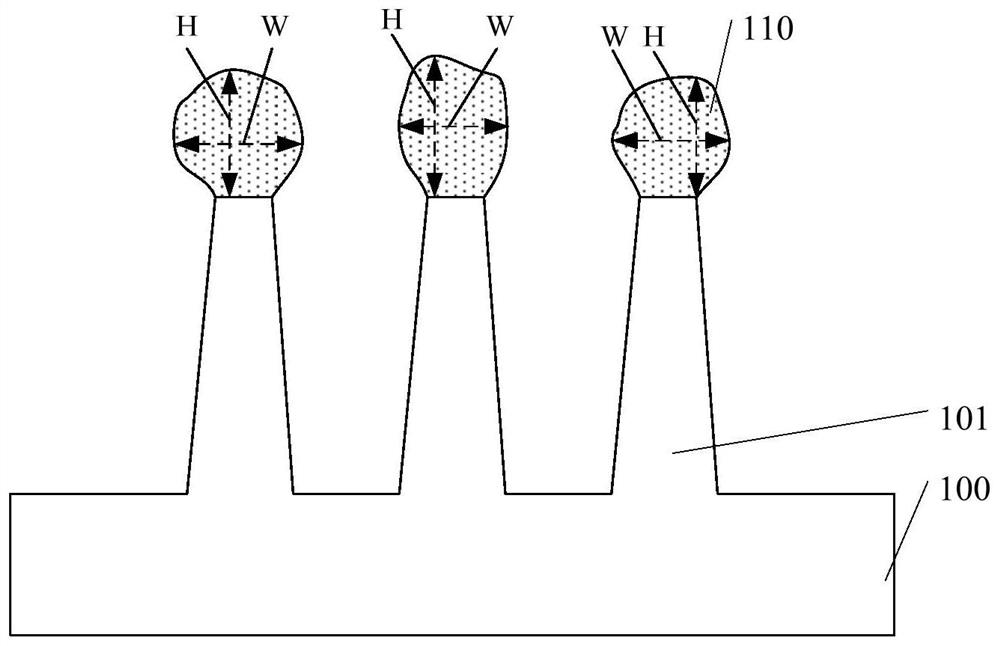 Semiconductor structure and forming method thereof