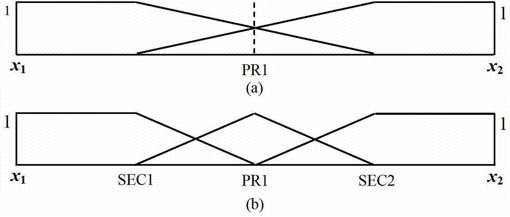 Intelligent fault diagnosis method based on rough Bayesian network classifier