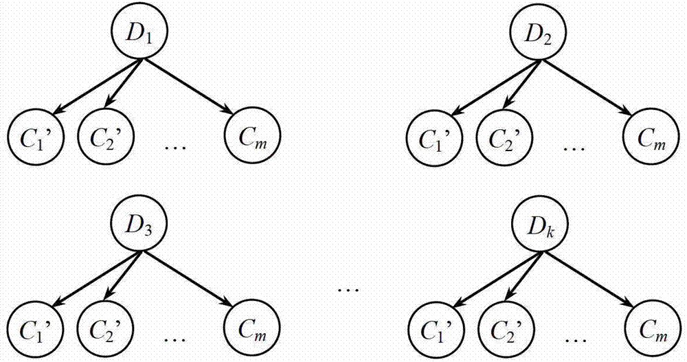 Intelligent fault diagnosis method based on rough Bayesian network classifier