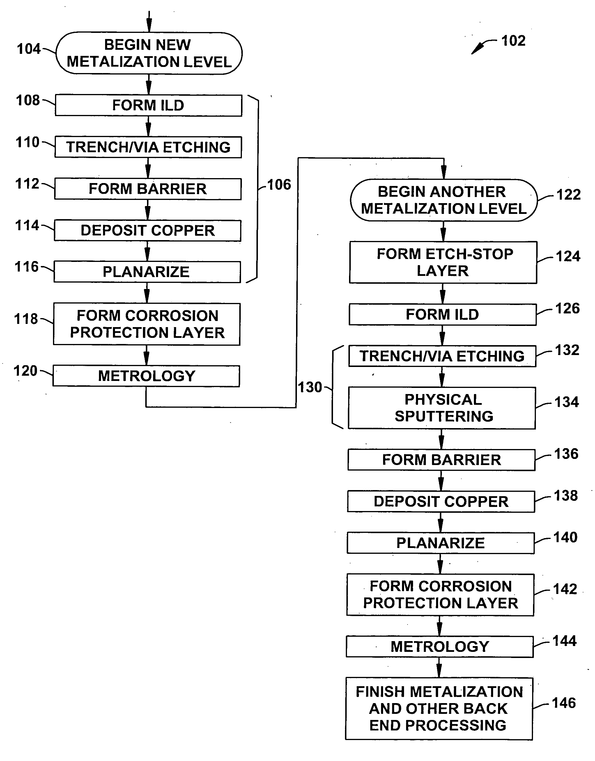 Post-polish treatment for inhibiting copper corrosion