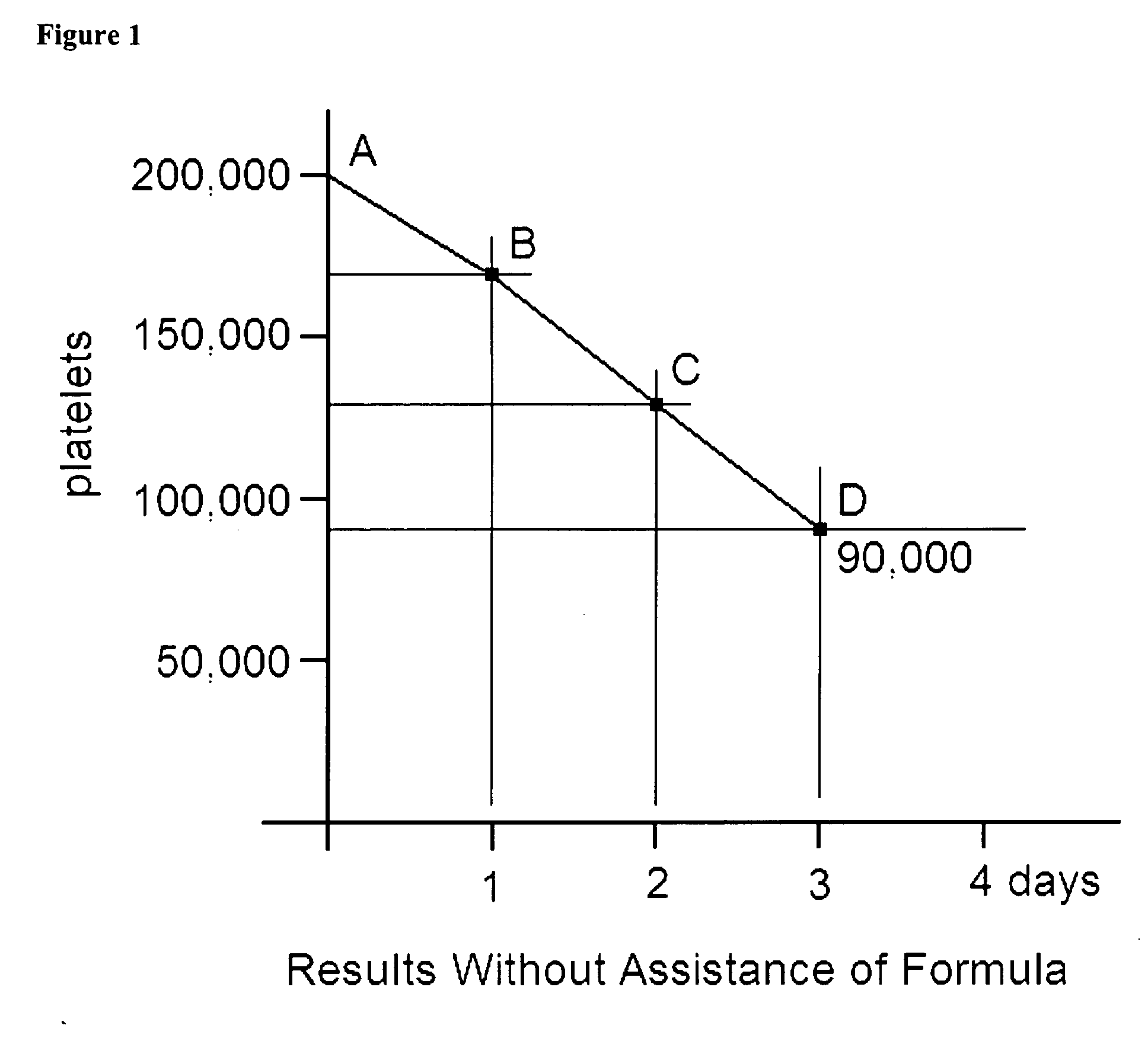 Immune dengue plus