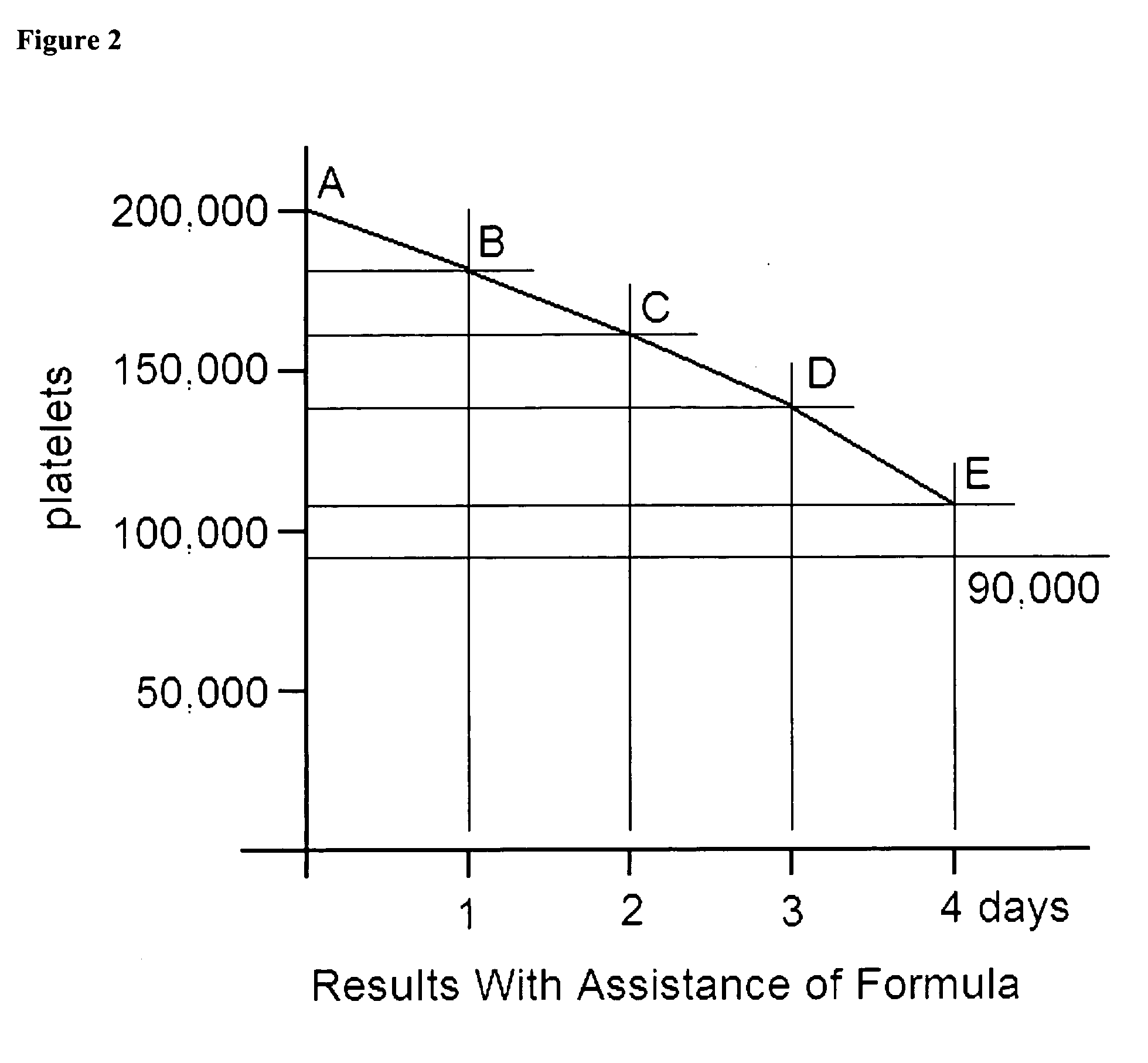 Immune dengue plus