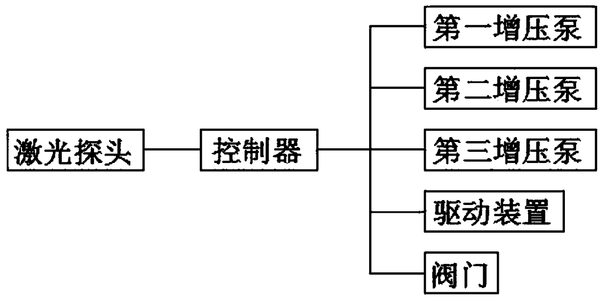 System and method for handling splashing of converter