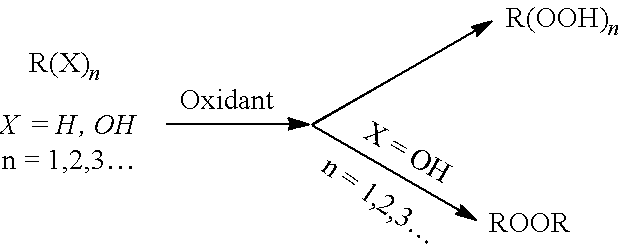 Online continuous flow process for the preparation of organic peroxides direct from alcohols or alkanes