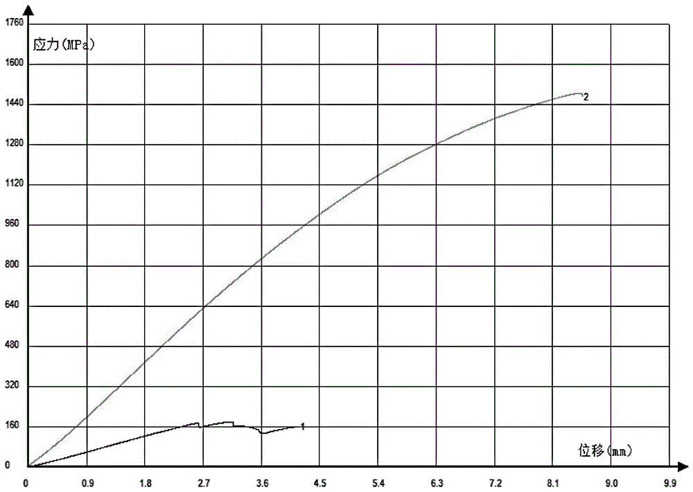 Composite active carbon rod filter element and preparation method