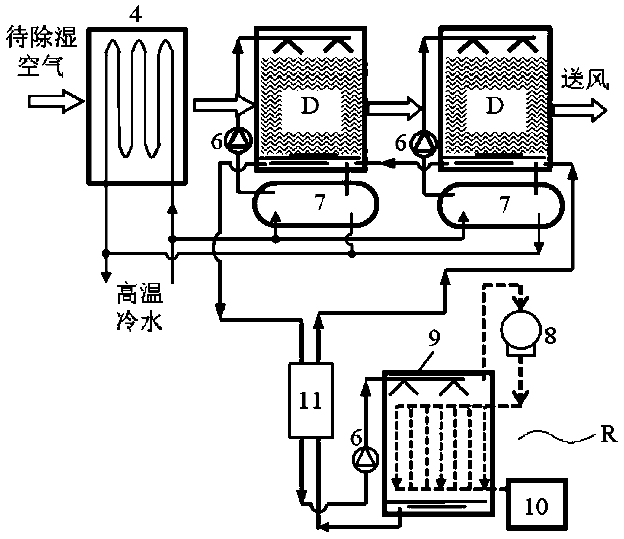 A temperature and humidity independent control air conditioning system