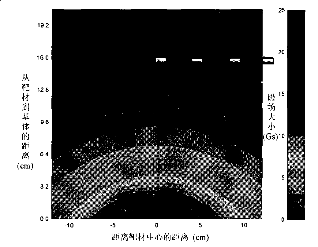 Deposition technique of arc ion plating enhanced by magnetic field