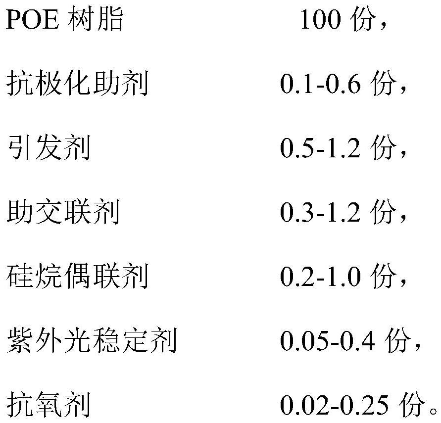 Three-layer co-extrusion composite adhesive film for packaging photovoltaic module and preparation method thereof