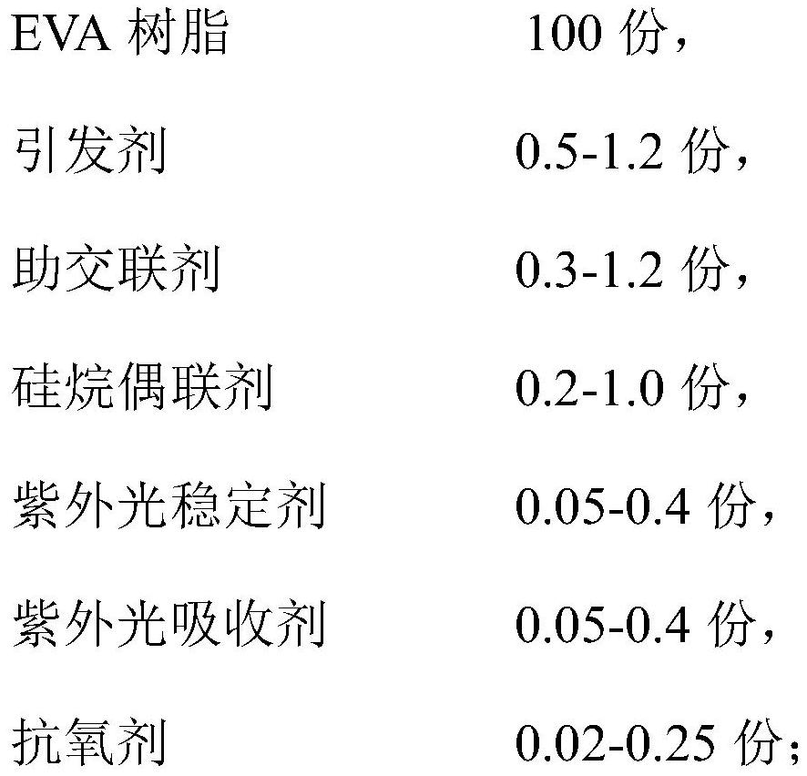 Three-layer co-extrusion composite adhesive film for packaging photovoltaic module and preparation method thereof