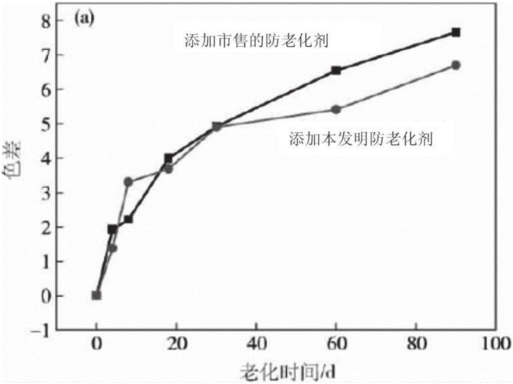 Rubber anti-aging agent composition and application thereof