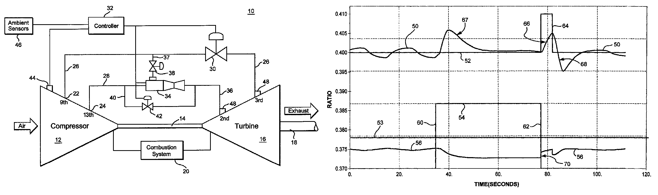 Method and system for controlling a set point for extracting air from a compressor to provide turbine cooling air in a gas turbine
