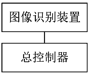 Method for intelligently allocating seats, relevant devices and computer readable storage medium