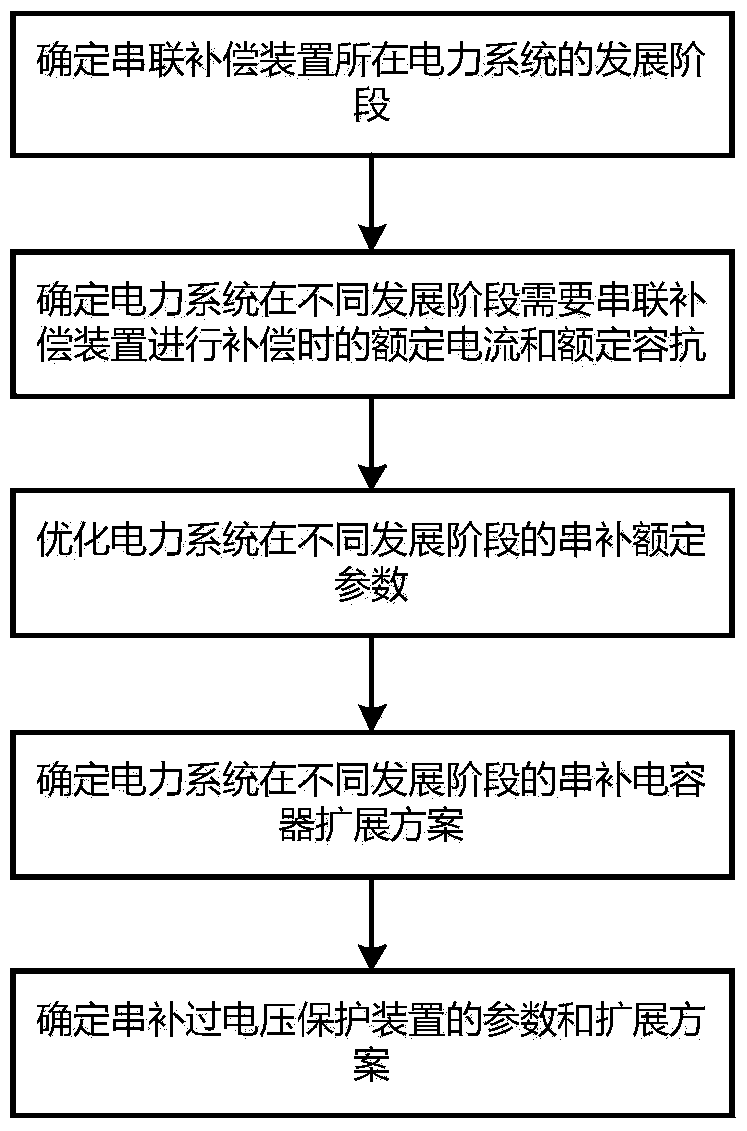 Rated parameter adjustable series compensation design method