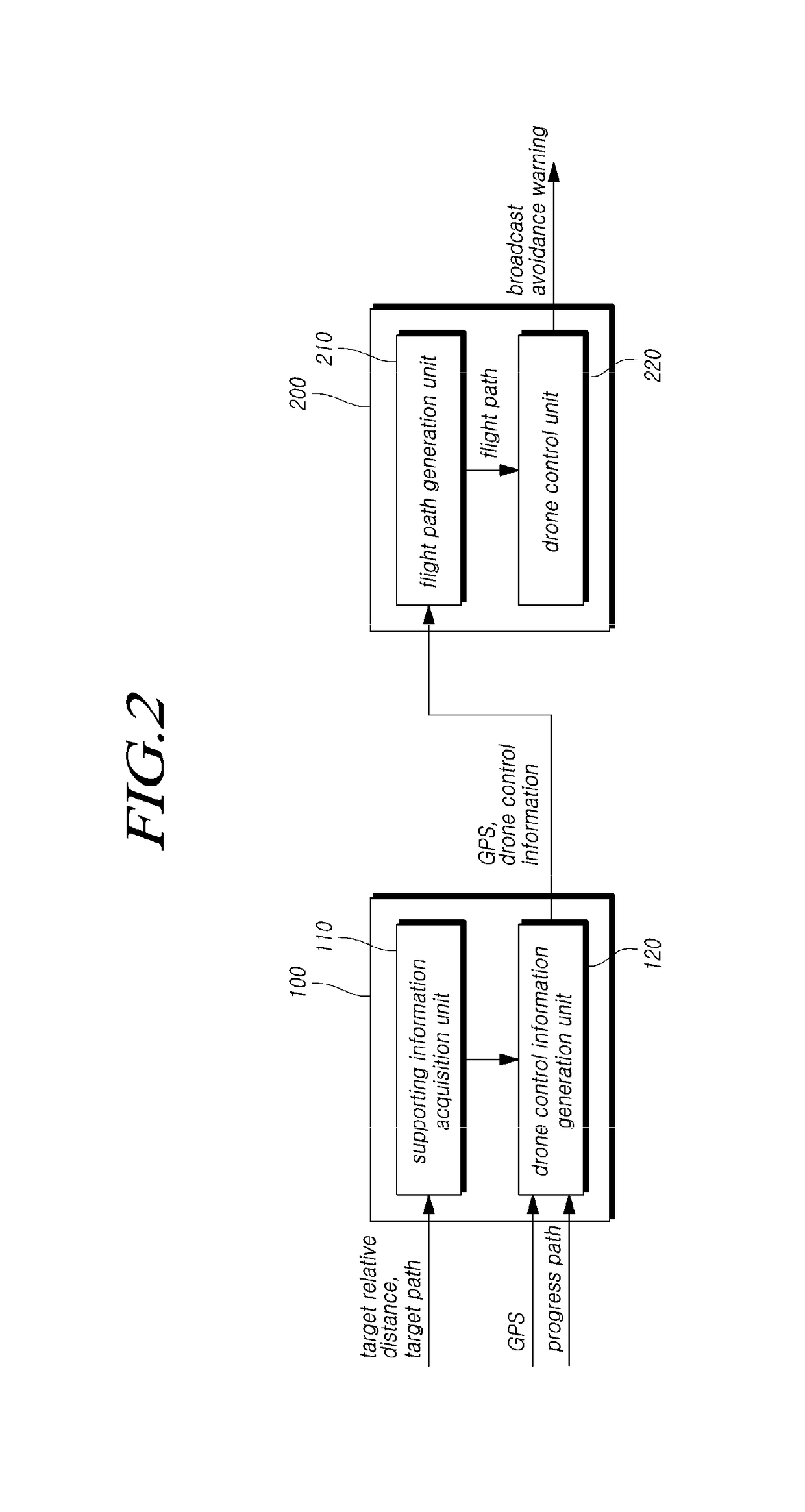 System for supporting emergency vehicle using drone