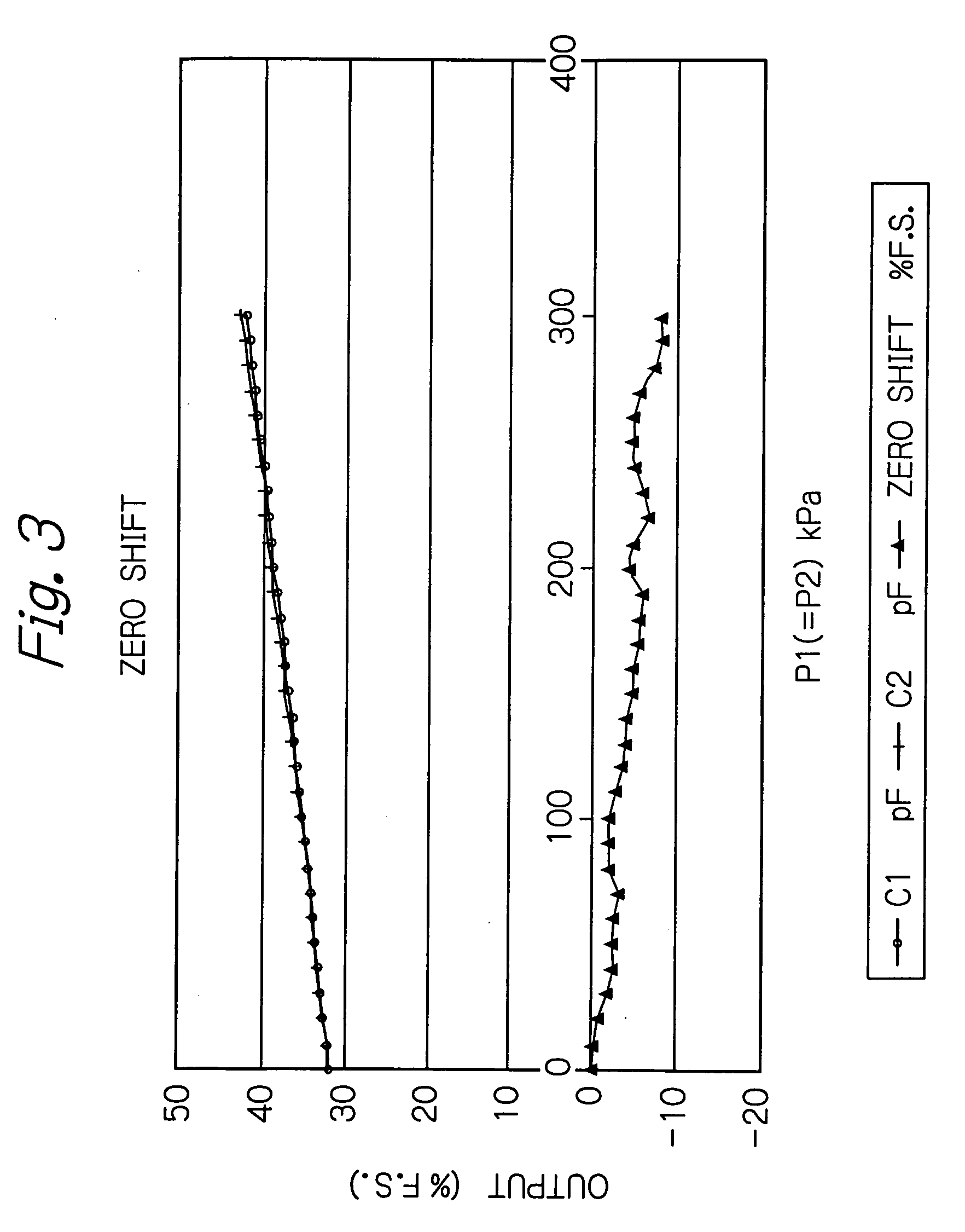 Differential pressure sensor