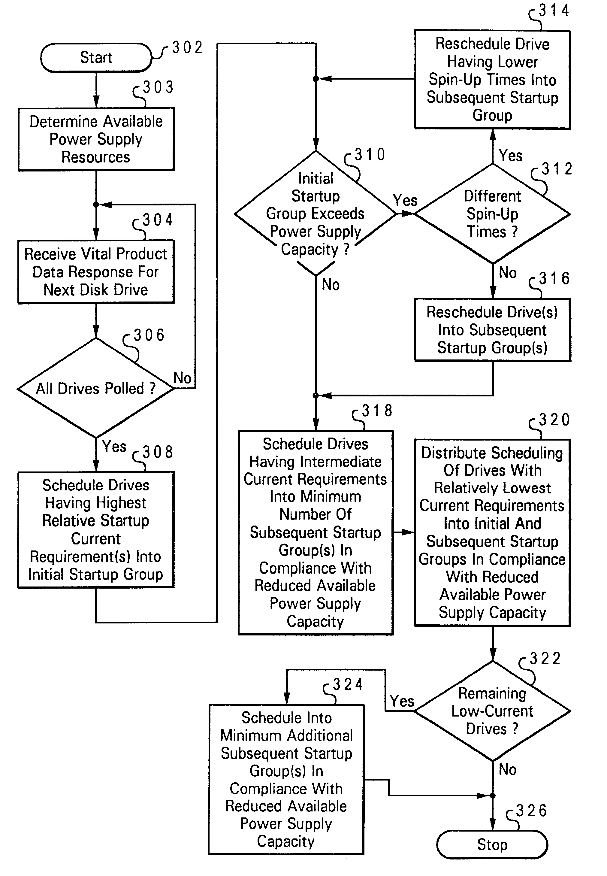 Adaptive startup policy for accelerating multi-disk array spin-up