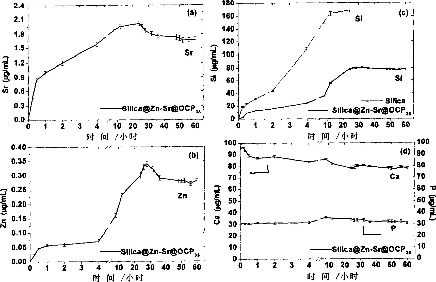 Bioactive shell-core multiplelayer microstructure nanometer powder and its preparation method