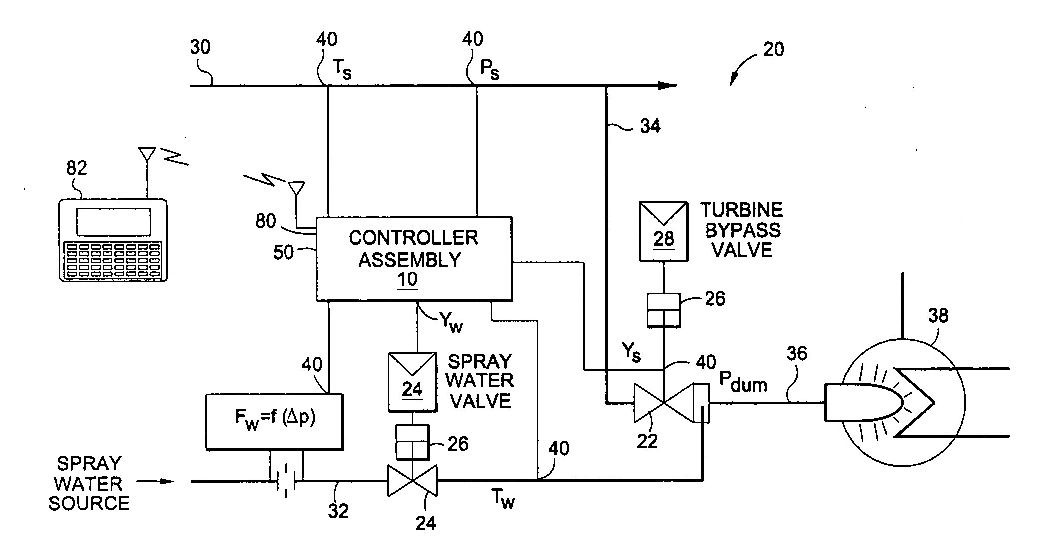 Local digital valve controller unit