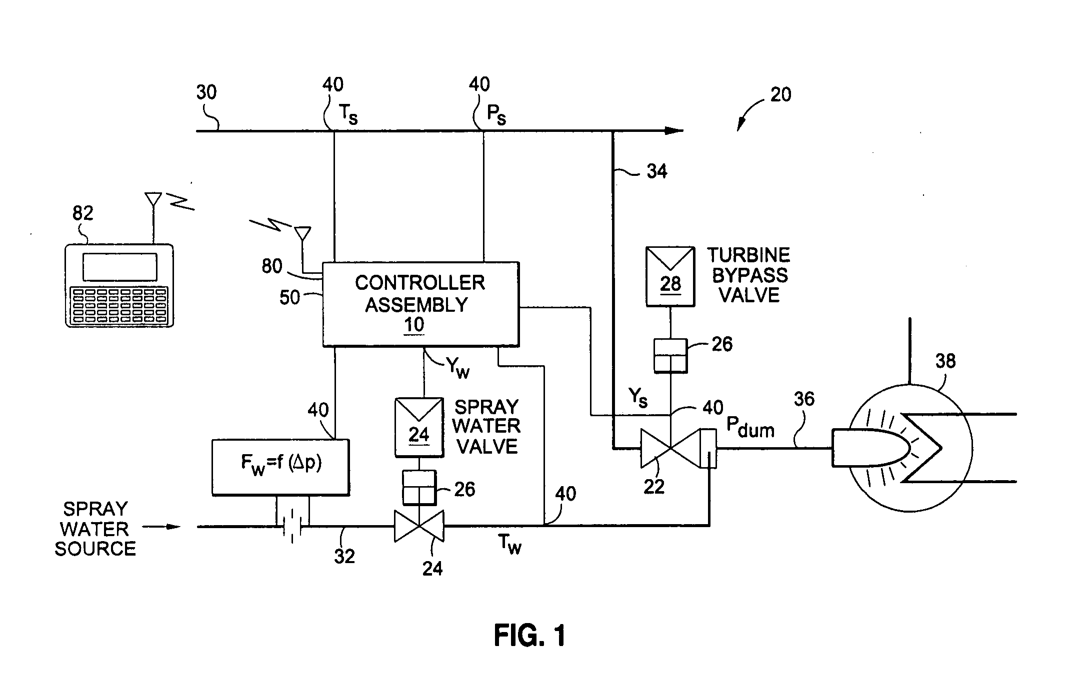 Local digital valve controller unit