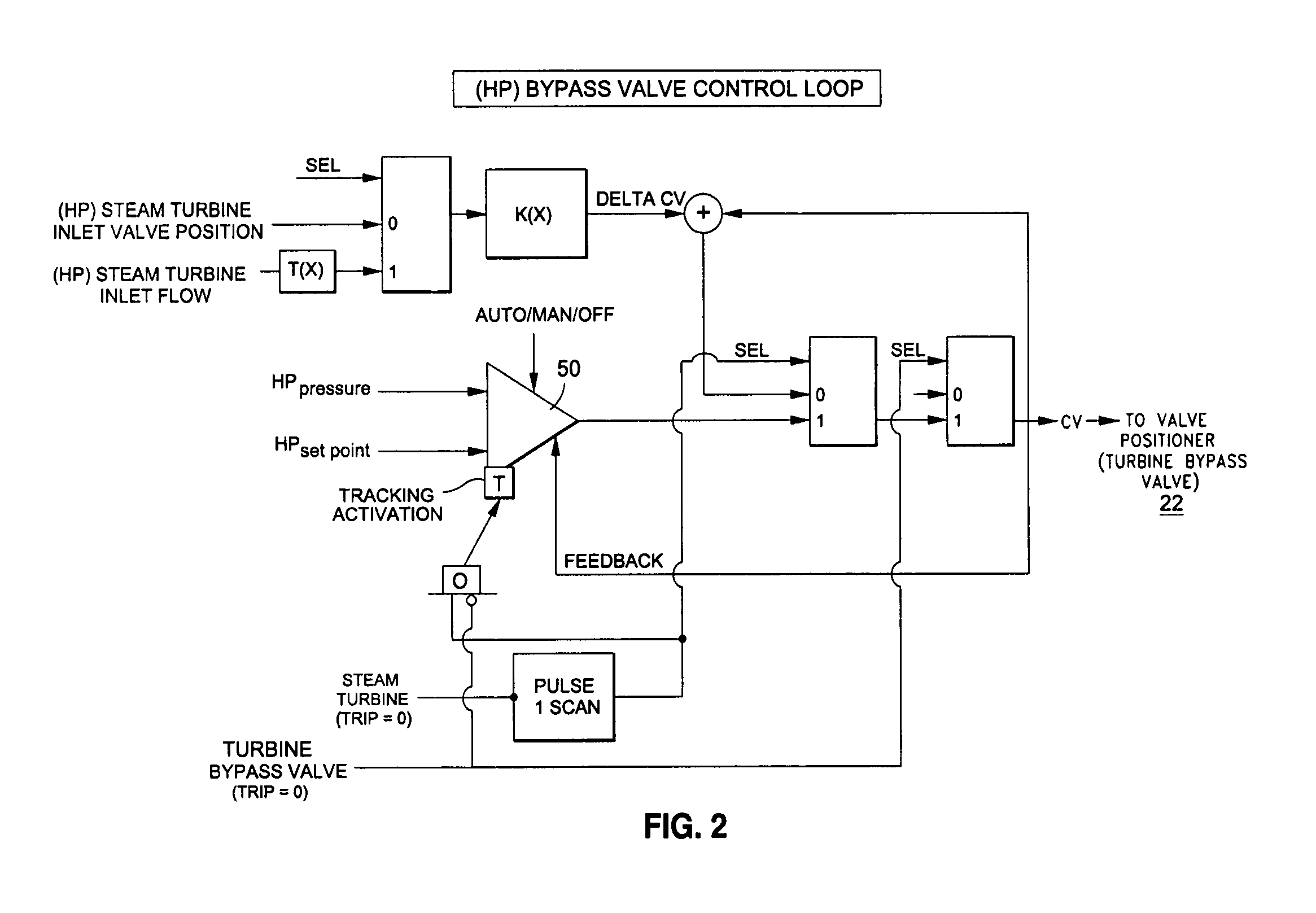 Local digital valve controller unit