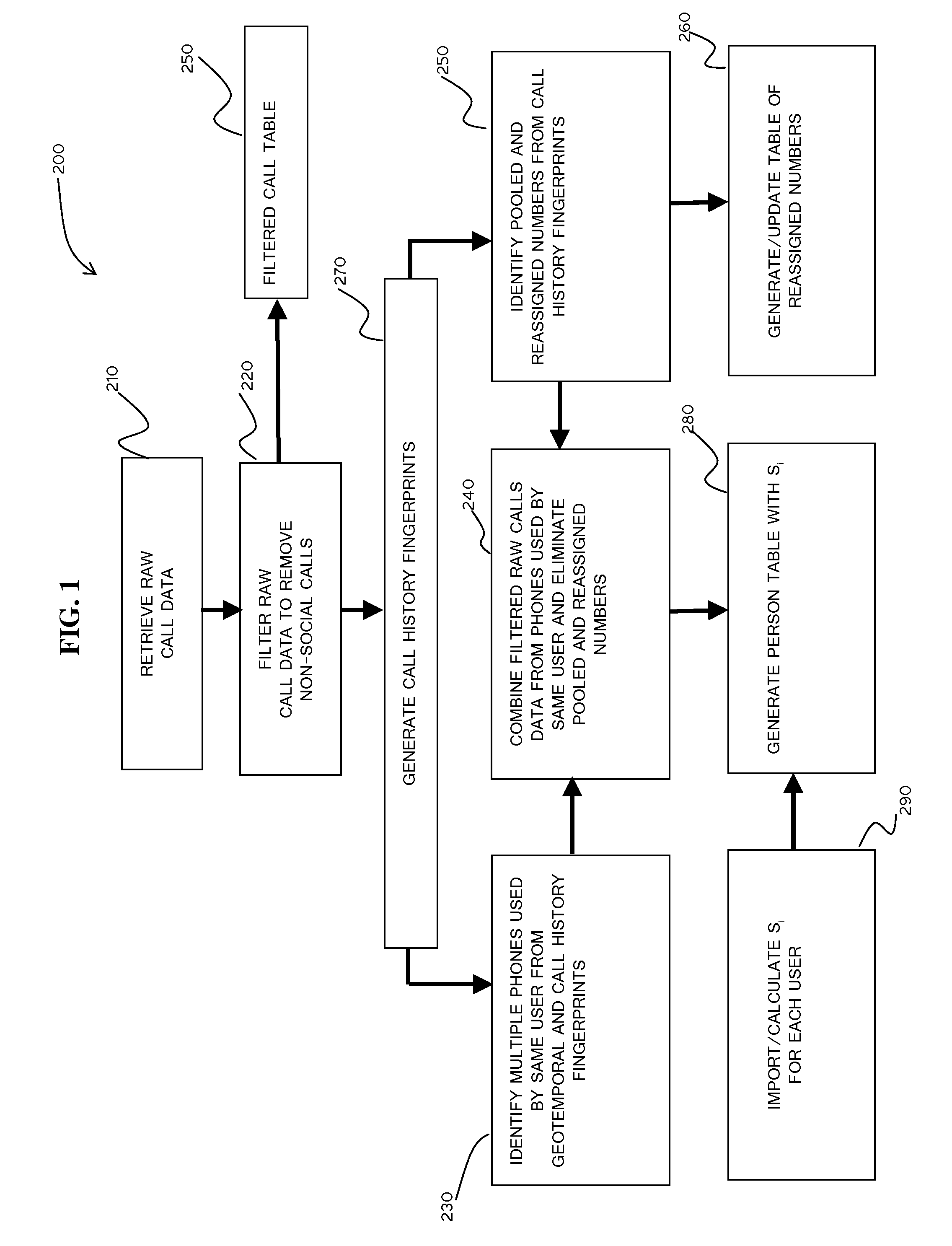 Telecom social network analysis driven fraud prediction and credit scoring