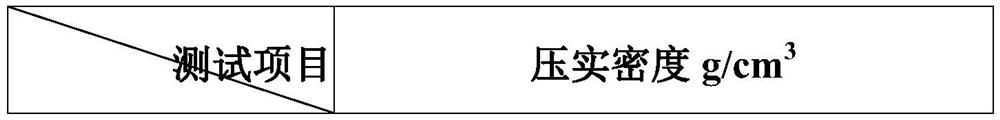 Mononuclear multi-shell lithium iron manganese phosphate positive electrode material, preparation method and secondary battery